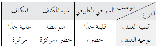 قارن بين أساليب تغذية الأغنام